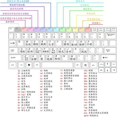 电脑键盘功能有哪些？电脑键盘功能介绍图解详细分析 - 系统之家