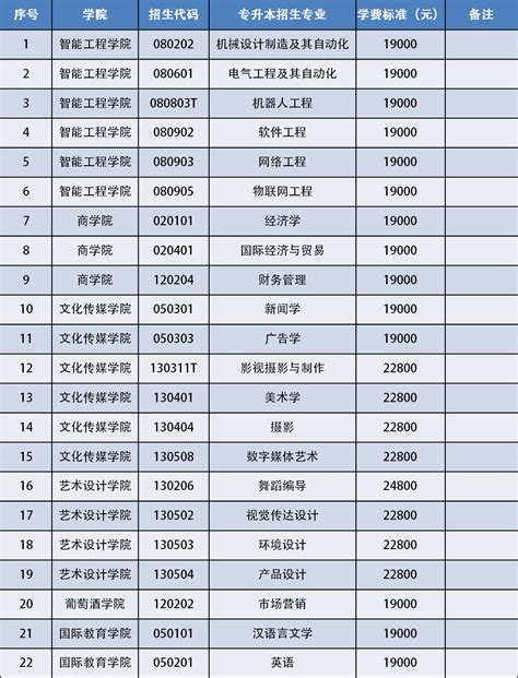烟台技校排行榜_烟台BEC学校排行榜_中国排行网