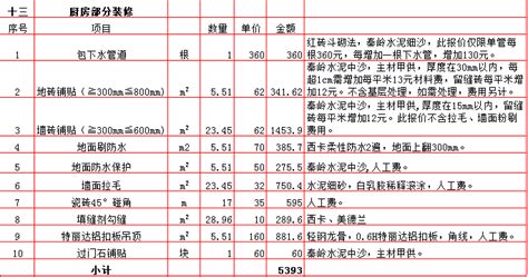 2017年西安装修公司报价表大全/装修预算清单