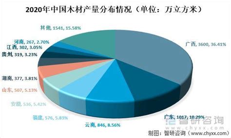 木材行业分析数据：2022年全球木材市场规模大约为19亿元（人民币），预计2029年将达到28亿元_财富号_东方财富网