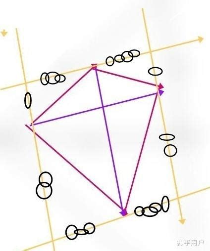 如何证明任意四边形两对角线的平方之和等于四个边平方之和？ - 知乎