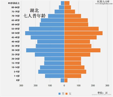 深圳常住人口2022年（深圳常住人口2022年总人数） | 一恒网销学