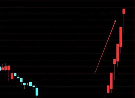 中国股市：股票下跌后出现涨停，意味着股价见底？看懂别急着进场 - 知乎
