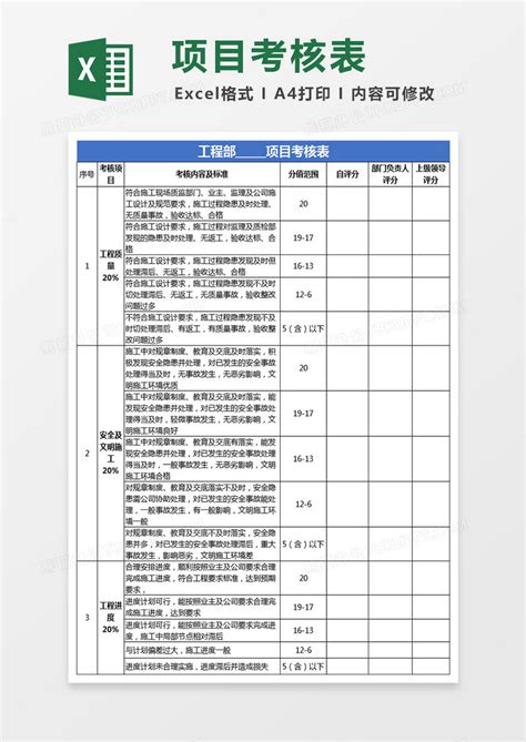 工程部项目绩效考核表表格Excel模板下载_xlsx格式_熊猫办公
