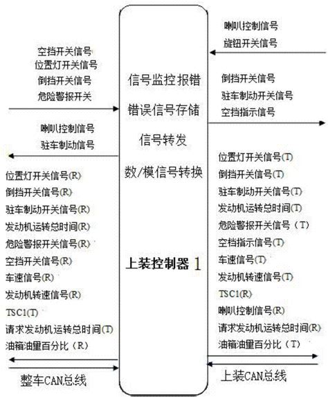 一种通用型上装控制系统的制作方法