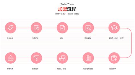 新手创业选轻成本，还有几个关键要记住 - 知乎