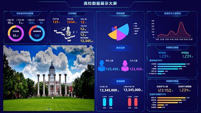 中软国际 - 智慧教学云平台