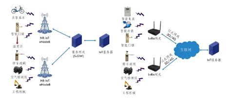 机器人通信控制网络拓扑图 - CAD2D3D.com