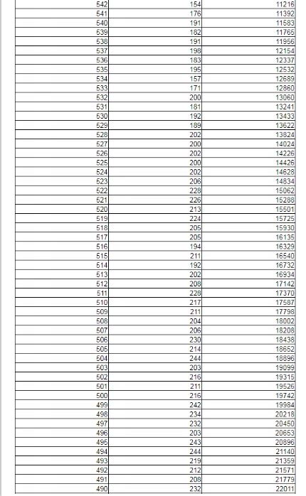 辽宁省2020年高考一分一段表排名(文科)-辽宁高考分数线-大连星火教育官网