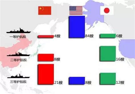 世界五强海军排名，中国海军稳坐第二把交椅_巴拉排行榜