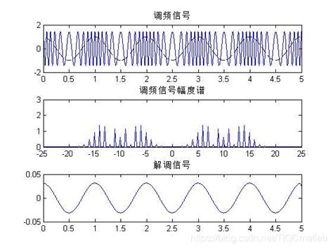 数字通信原理实验箱，各种模拟信号源实验-上海顶邦公司