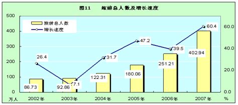 西藏自治区2007年国民经济和社会发展统计公报_北京周报