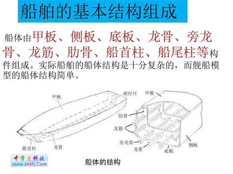 6米快艇制作图纸,5米小船图纸,制作船骨架图纸_大山谷图库