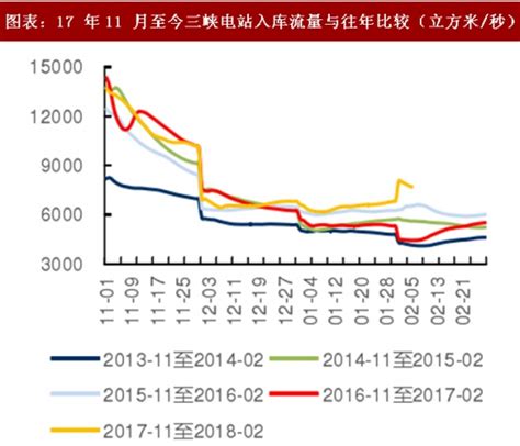 2016年我国水电行业供应量分析【图】-广东省水力发电工程学会