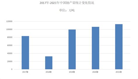 2020年中国钢结构行业市场发展现状分析 - 北京华恒智信人力资源顾问有限公司