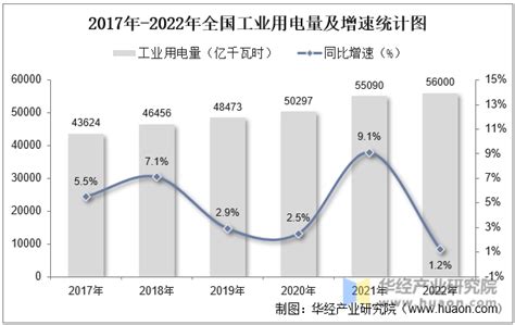 2022年1-6月四川省发电量为2052.5亿千瓦时 以水力发电量为主(占比75.68%)_智研咨询