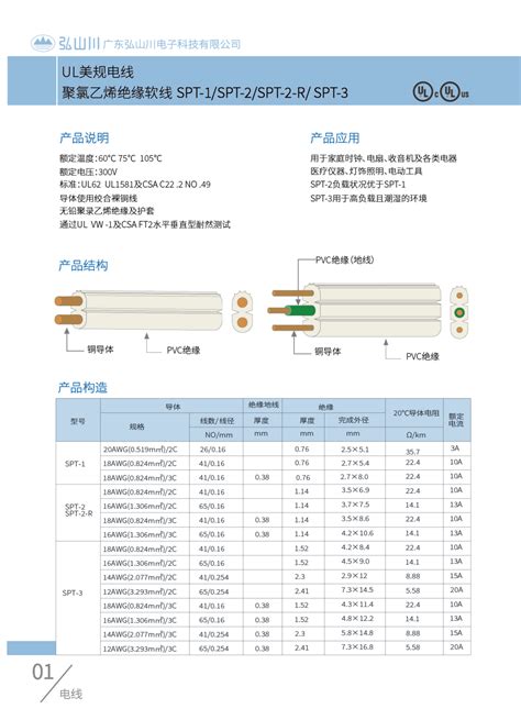 UL美规PVC电线SPT-1/SPT-2/SPT-2-R/ SPT-3 - 广东弘山川电子科技有限公司
