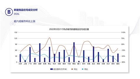 新疆房地产市场分析报告_2018-2024年中国新疆房地产行业深度研究与发展前景预测报告_中国产业研究报告网
