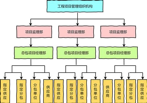 BIM5D（工程项目全过程跟踪审计BIM应用）-北京建科建研科技有限公司