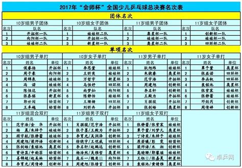 男篮世界杯2023中国队赛程安排（附完整赛程表）