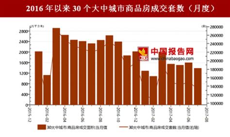 房地产市场分析报告_2017-2023年中国房地产市场运行形势分析及发展战略研究报告_中国产业研究报告网