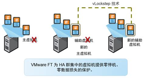 VMware服务器虚拟化 - 解决方案 | 煜企智能 | 服务器虚拟化提供商
