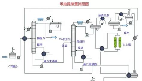 21个化工装置常用流程图_抚顺市龙凤化工厂