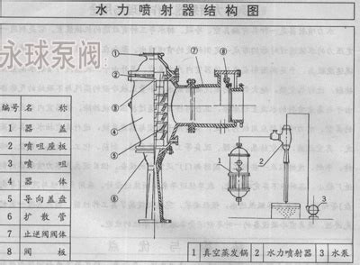 蒸汽喷射泵演示