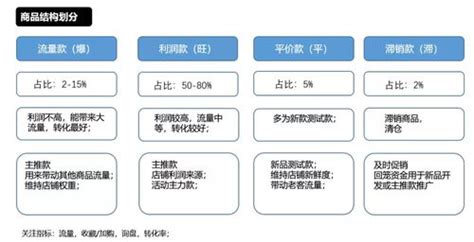 2019京东拼购企业店铺入驻标准及资费一览表-开店指导