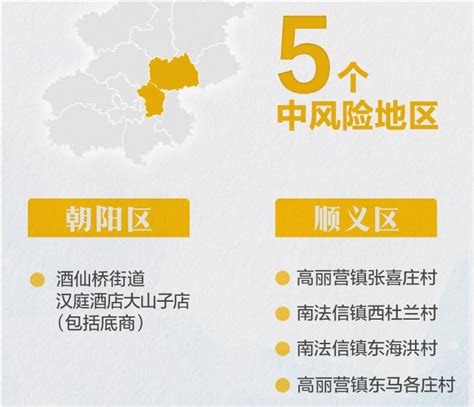 全国疫情中高风险地区名单最新更新（截至2020年10月28日15时）- 北京本地宝