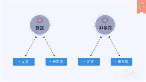 随机对照研究和病例对照研究区别