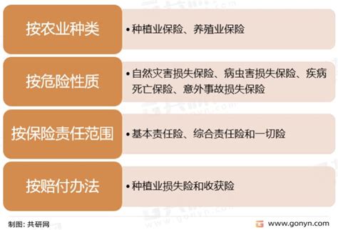 2018年中国保险行业发展现状分析及未来发展前景预测【图】_智研咨询