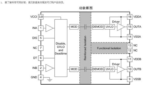 UCC21520 4A、6A、5.7 kVRMS 隔离式双通道栅极驱动器 （Rev. A）-新品速递-维库电子市场网