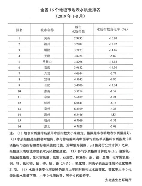 淮北小学排名前十名2023年一览表