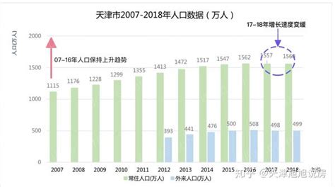 市场分析报告_2021-2027年中国天津市养老地产行业研究与市场供需预测报告_中国产业研究报告网