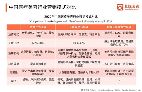 Kline：2022年及未来美容行业趋势报告.pdf(附下载)-三个皮匠报告