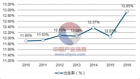 2011-2017年北京市新生婴儿数量（图）_观研报告网