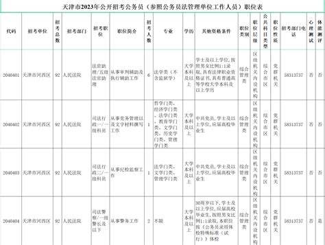 2012年海南省法院系统招考公务员职位表_word文档在线阅读与下载_免费文档