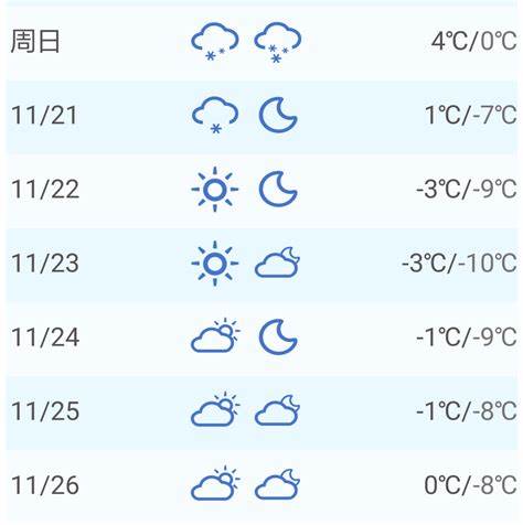 萍乡天气预报30天查询安源