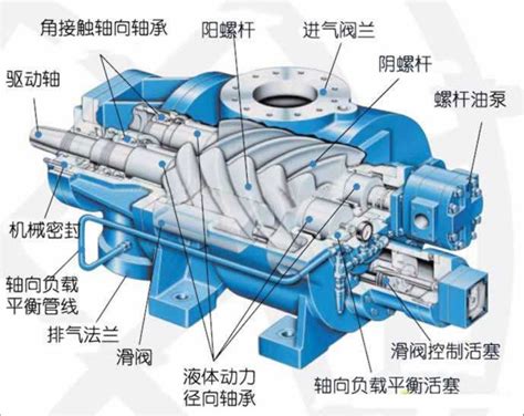 DHC-0级无油压缩齿轮增速式离心压缩机-德耐尔节能科技（上海）股份有限公司