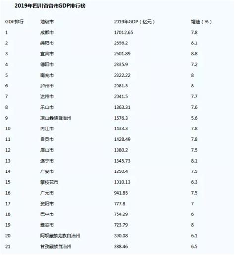 巴中网_网站导航_极趣网