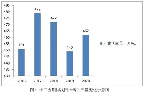 Fundiexpo2022墨西哥蒙特雷铸造展览会 | 力劲高效节能压铸机即将亮相-塑料机械网