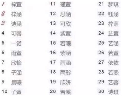 广东省有多少和你一样名字的？2021广东省重名如何途径_办事百科