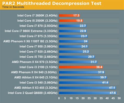 Compre Intel Core I5 2500K I5 2500K 3.3 GHz Quad Core Processor CPU 6M ...
