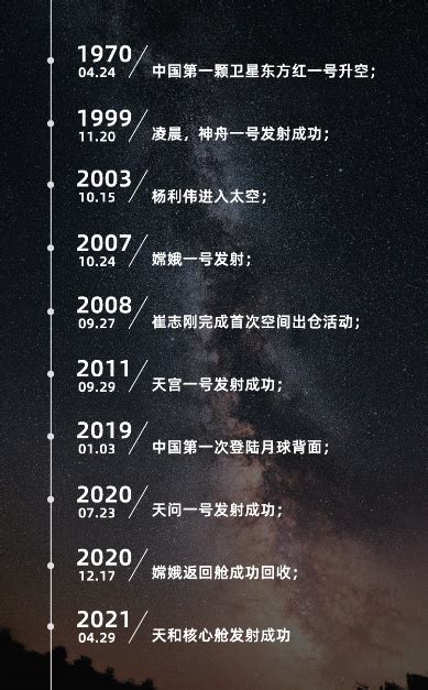 2021年中国商业航天产业研究报告 - 知乎