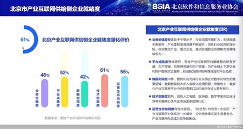 2022年中国互联网企业发展状况分析 北京拥有最多的互联网上市企业和互联网独角兽企业【组图】_行业研究报告 - 前瞻网