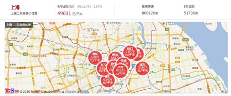 上海房价走势2017,2017上海房价图,上海房价2017年趋势_大山谷图库