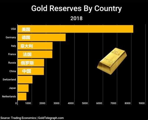 22年6月末中国黄金储备量6264万盎司，保持持平 - 知乎