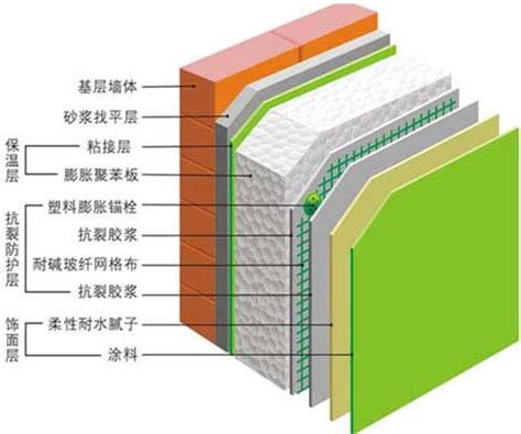 一种设有保温降噪结构的高层建筑幕墙的制作方法