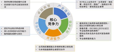 2020中国医院竞争力大会_门票优惠_活动家官网报名
